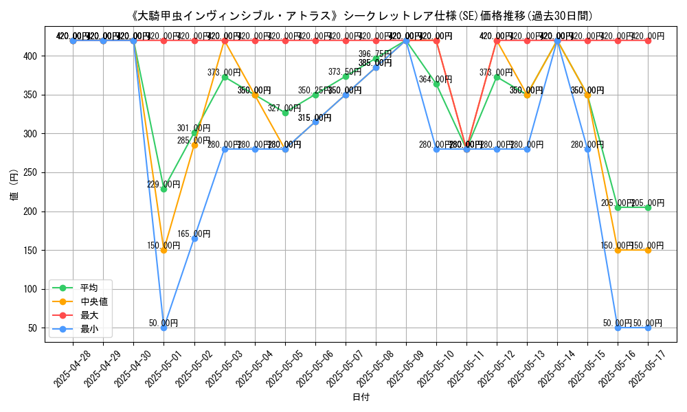 graph_rarity_6219