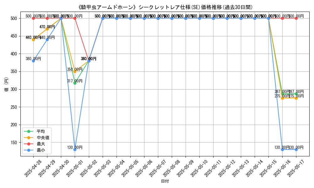 graph_rarity_6219