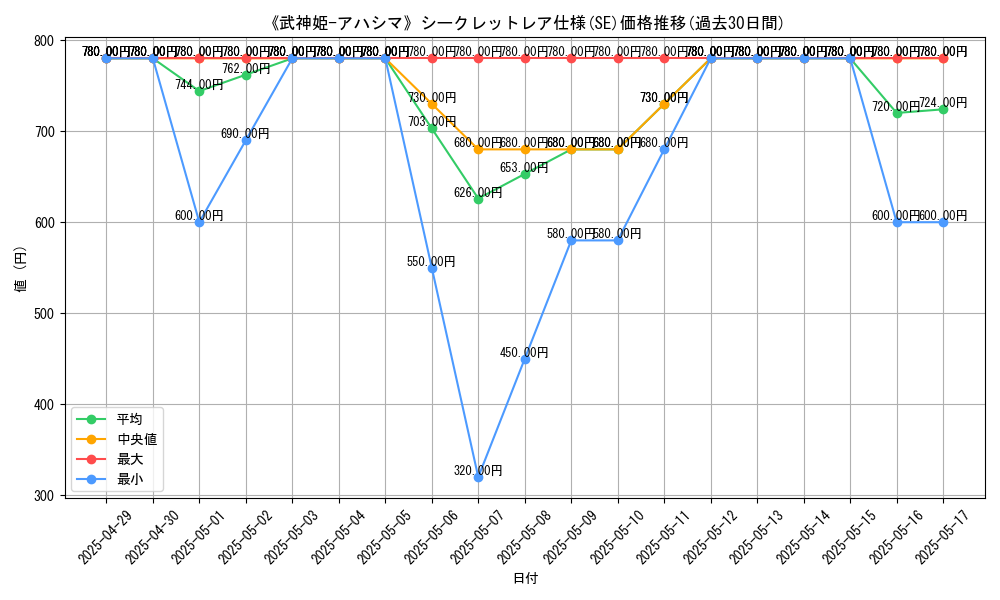 graph_rarity_6219