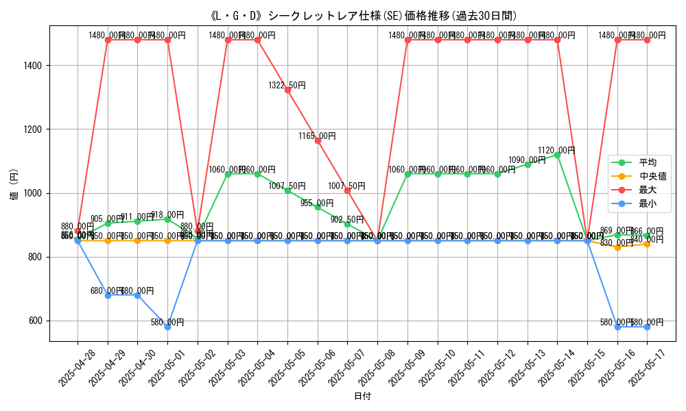graph_rarity_6219