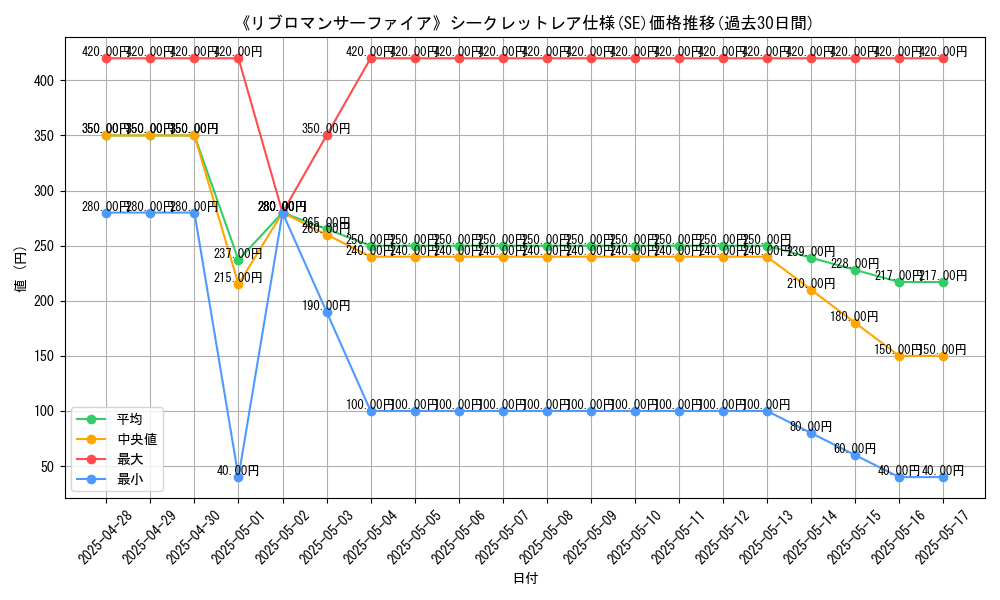 graph_rarity_6219