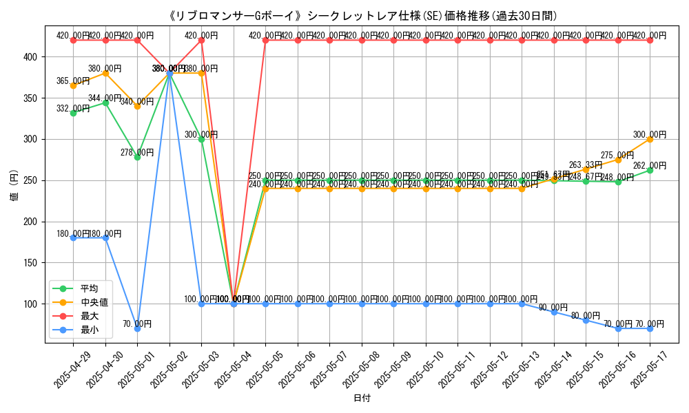 graph_rarity_6219