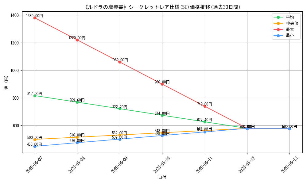 graph_rarity_6219