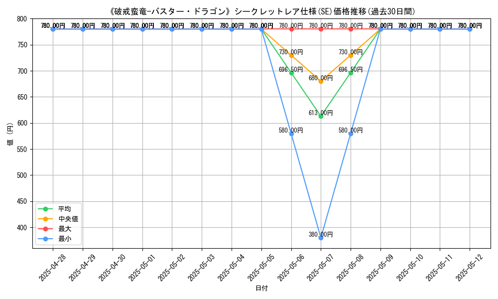 graph_rarity_6219