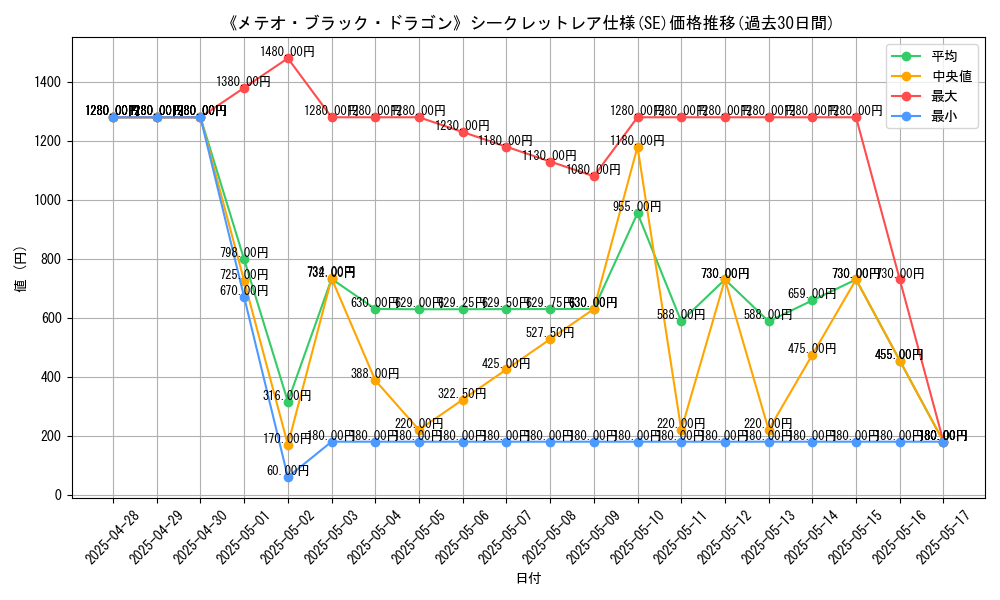 graph_rarity_6219