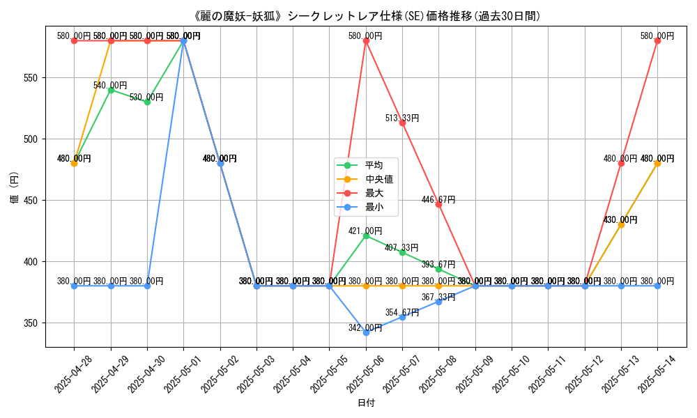graph_rarity_6219