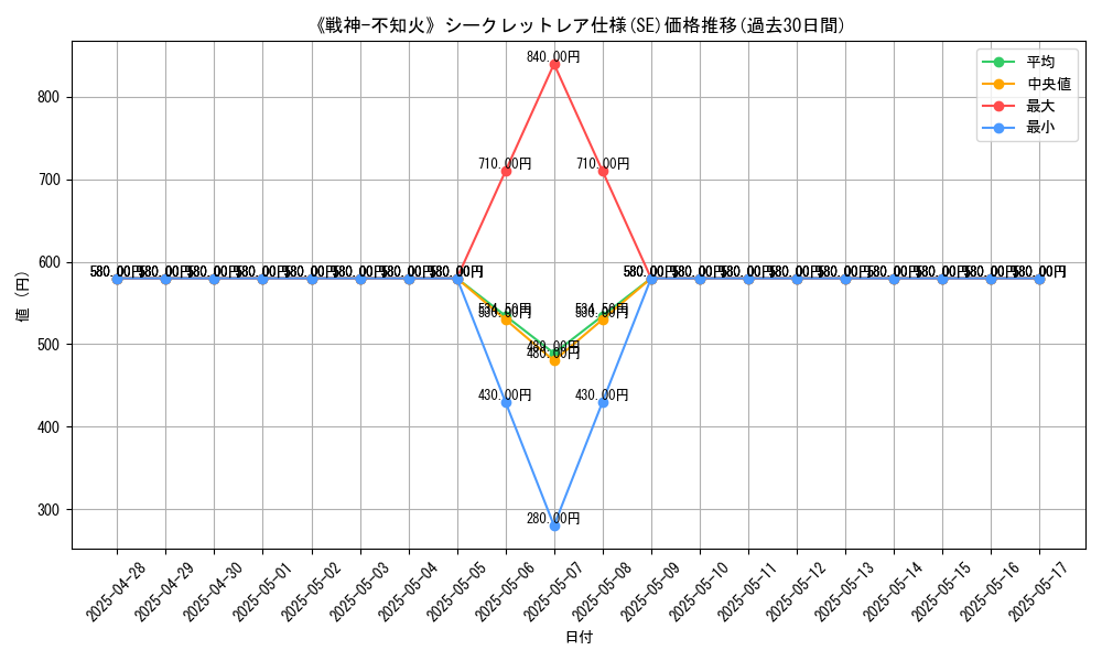 graph_rarity_6219