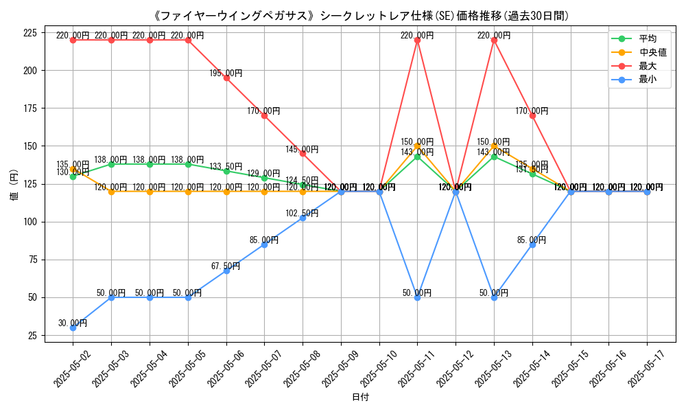 graph_rarity_6219