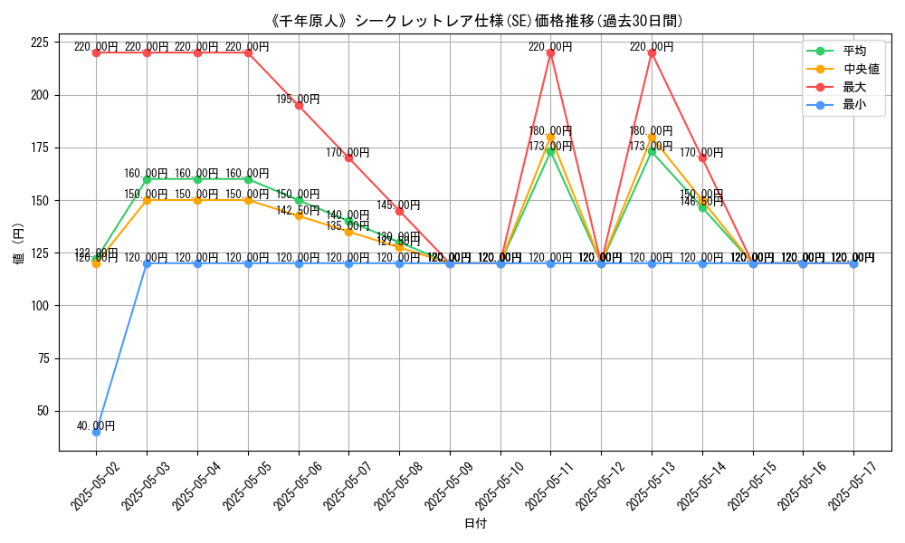 graph_rarity_6219