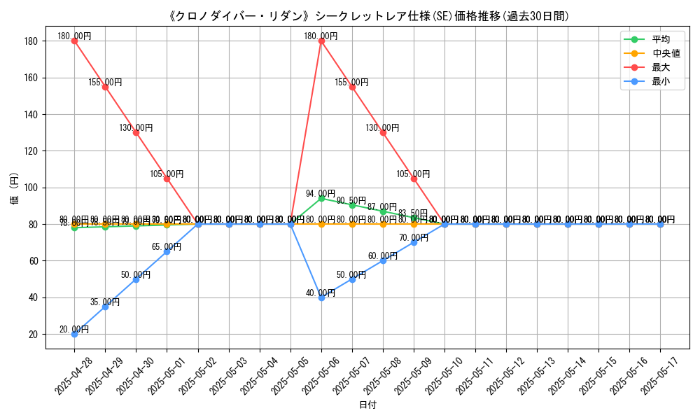 graph_rarity_6219