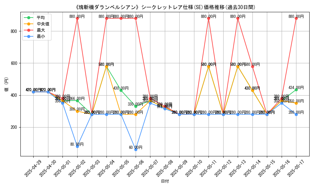 graph_rarity_6219