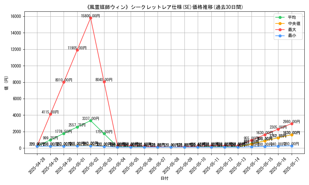 graph_rarity_6219