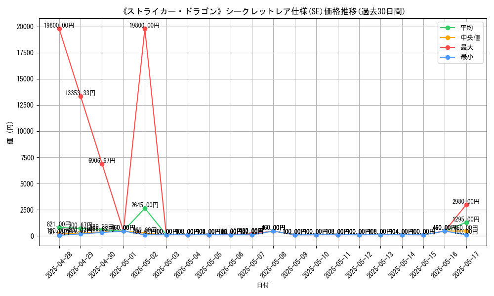graph_rarity_6219