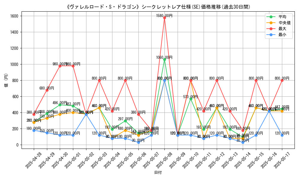 graph_rarity_6219