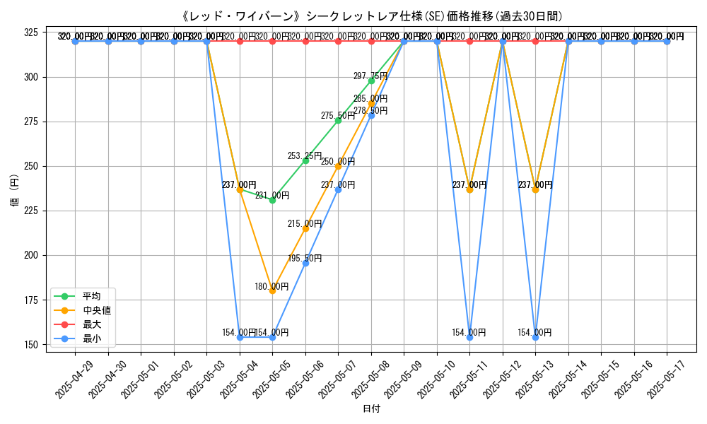 graph_rarity_6219