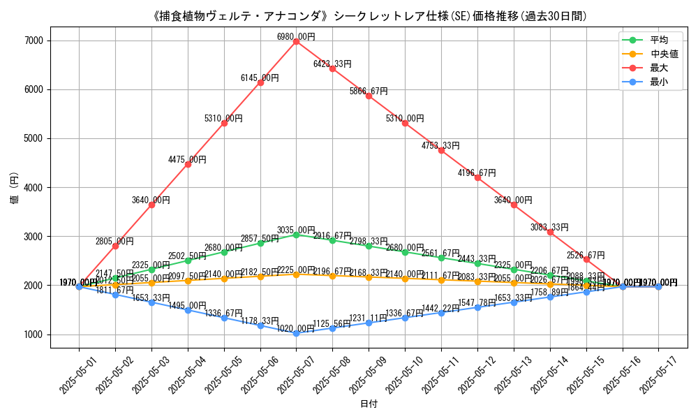 graph_rarity_6219