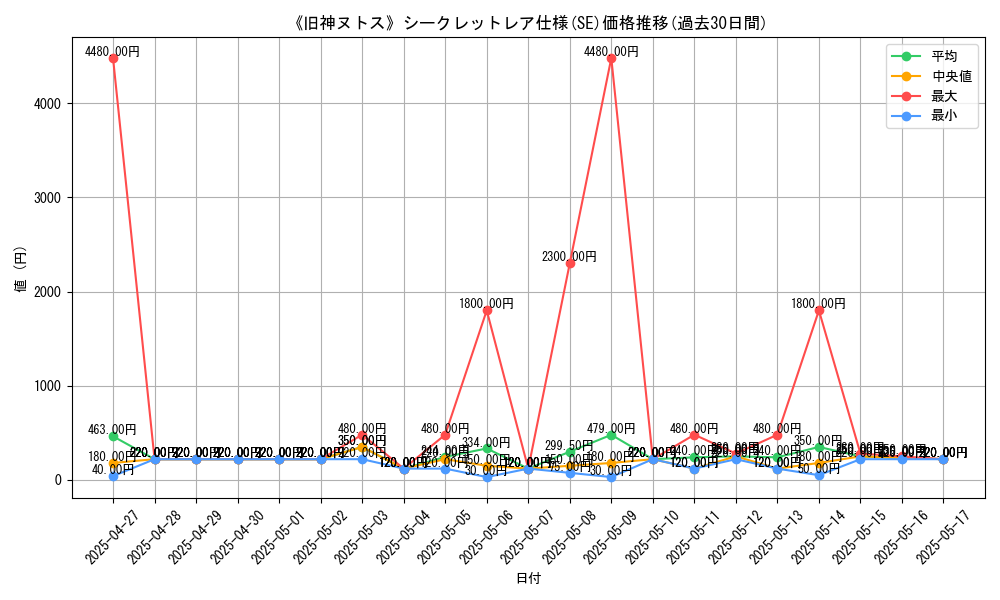 graph_rarity_6219