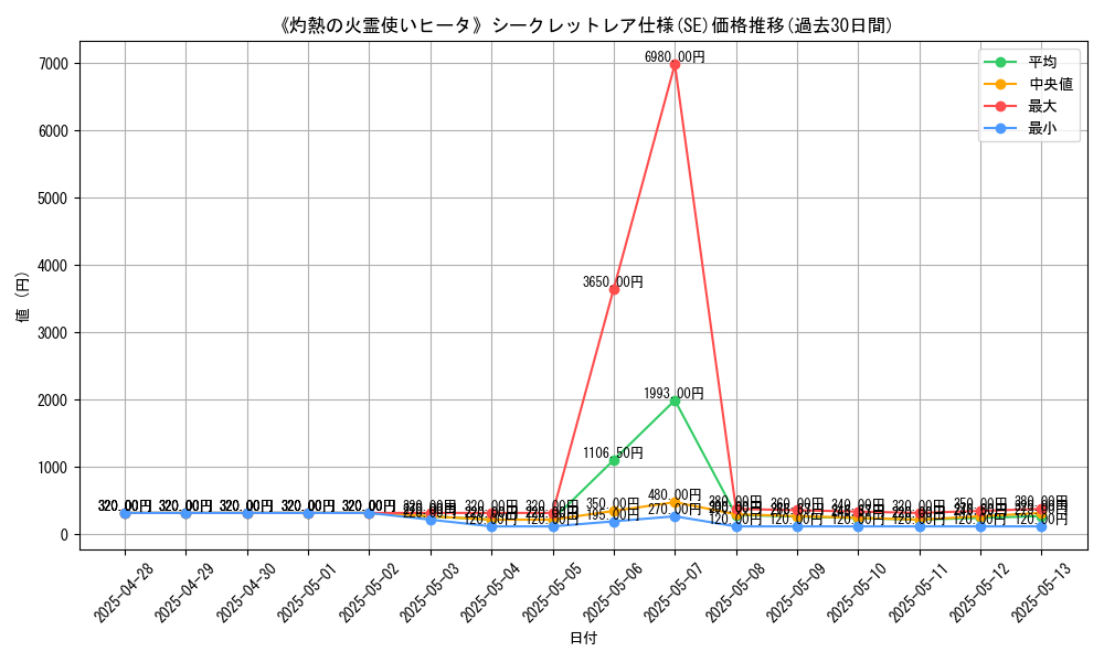 graph_rarity_6219