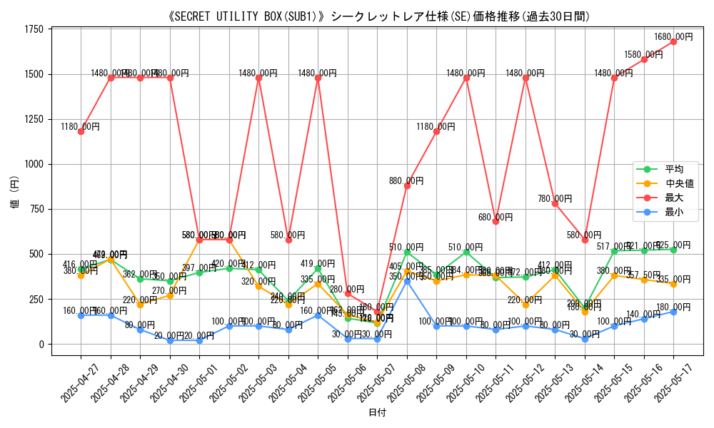 graph_rarity_6219