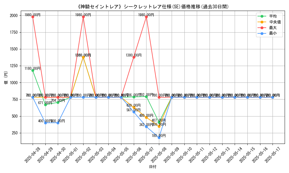graph_rarity_6219