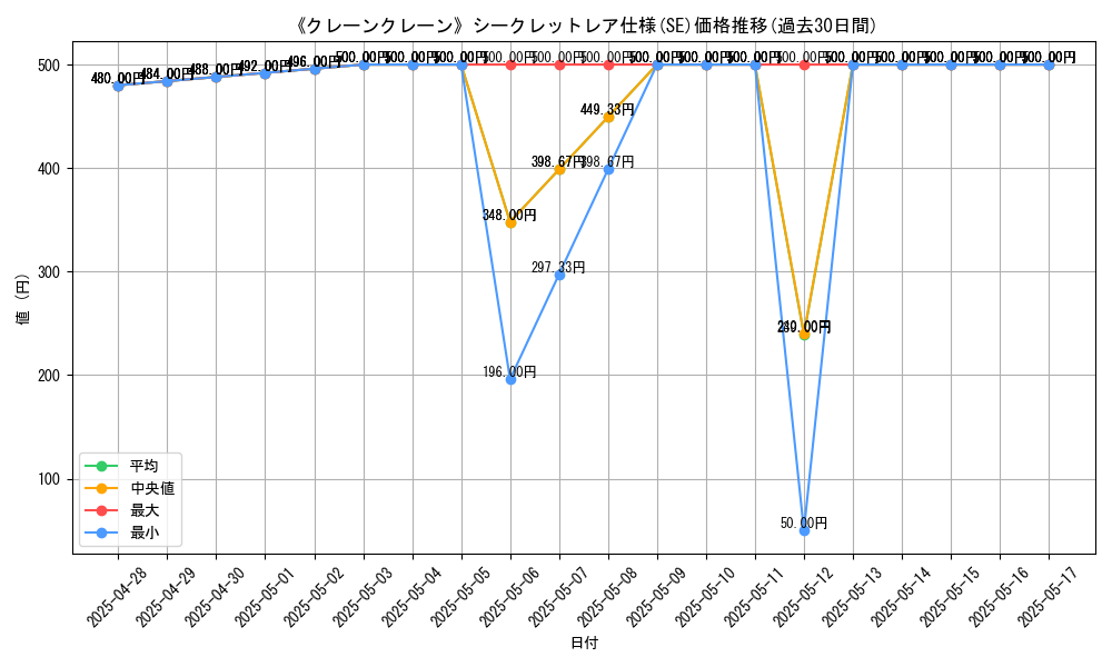 graph_rarity_6219
