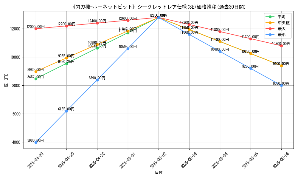 graph_rarity_6219