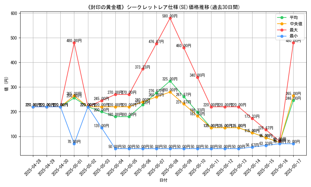 graph_rarity_6219
