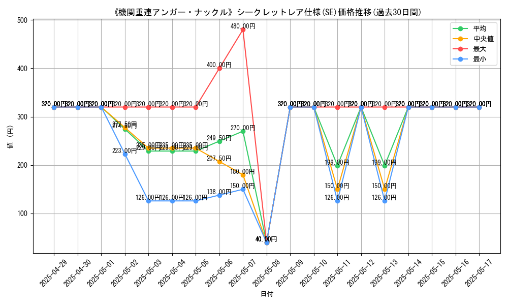 graph_rarity_6219