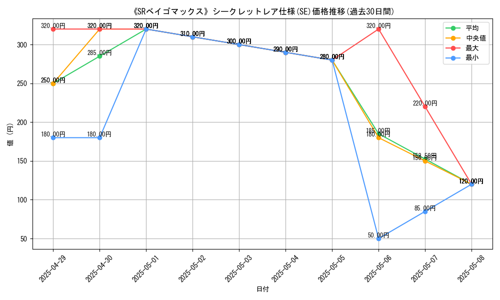 graph_rarity_6219