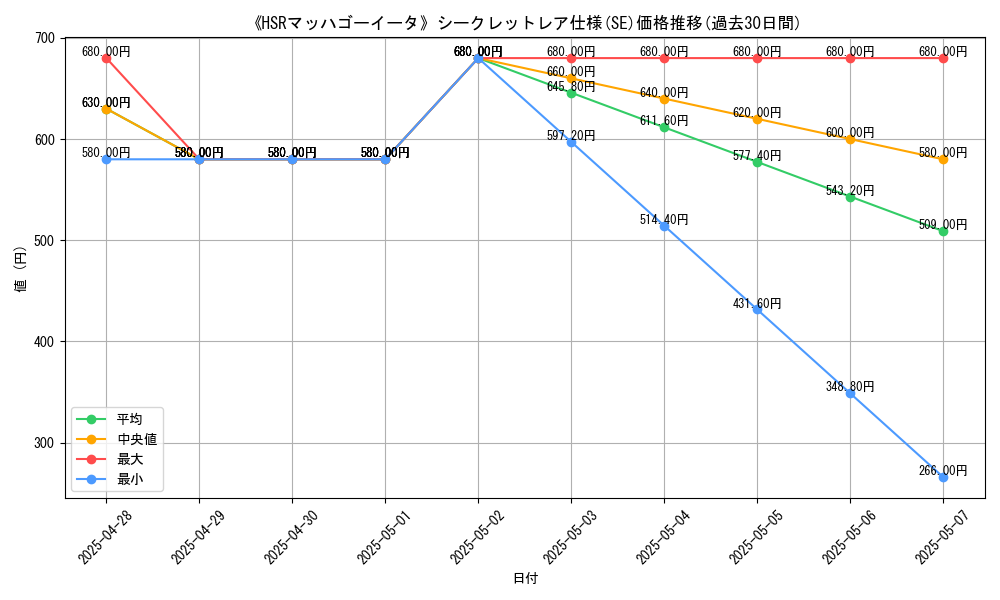 graph_rarity_6219