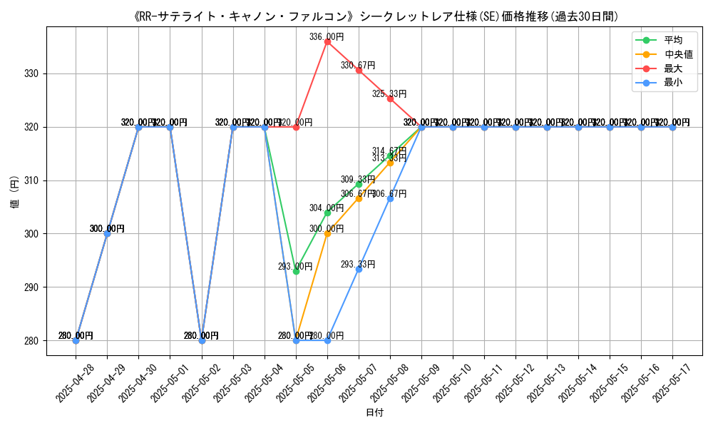 graph_rarity_6219
