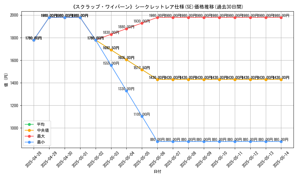 graph_rarity_6219