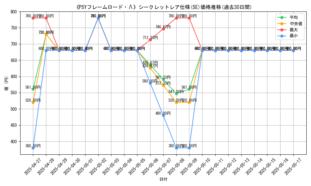 graph_rarity_6219