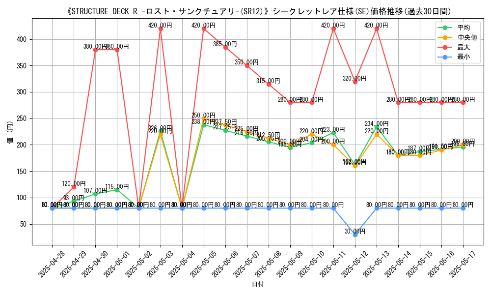 graph_rarity_6219