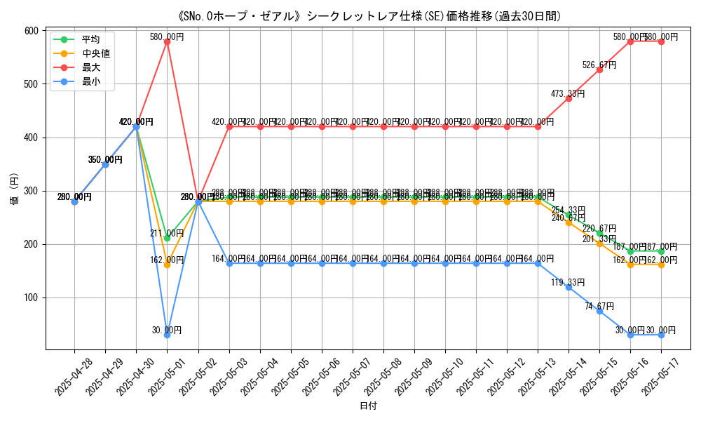 graph_rarity_6219