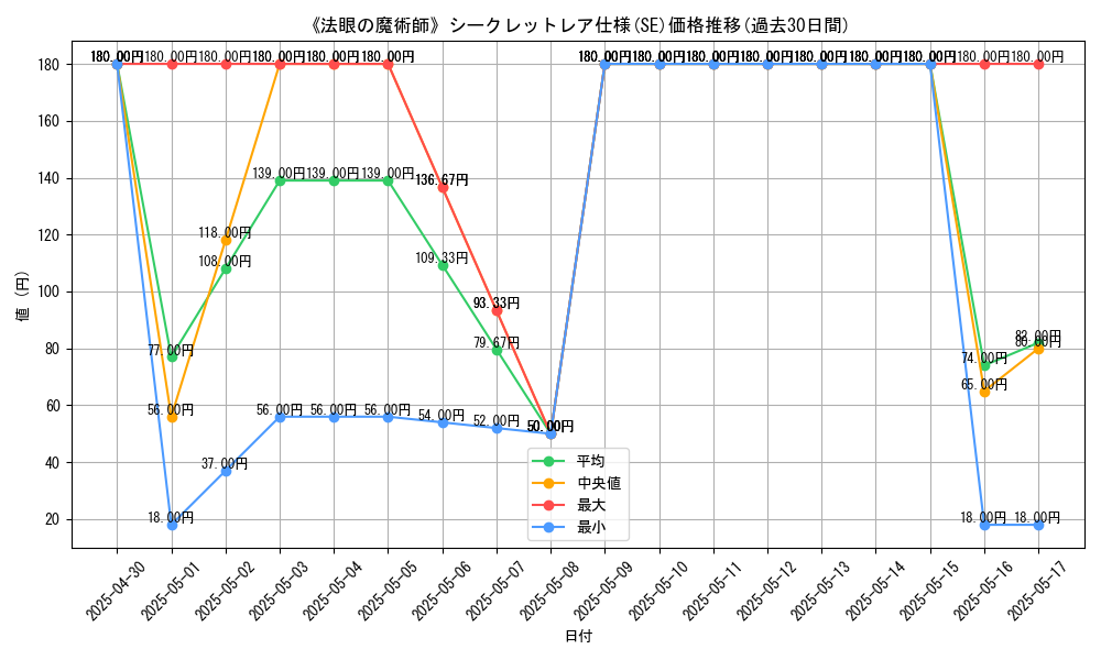 graph_rarity_6219
