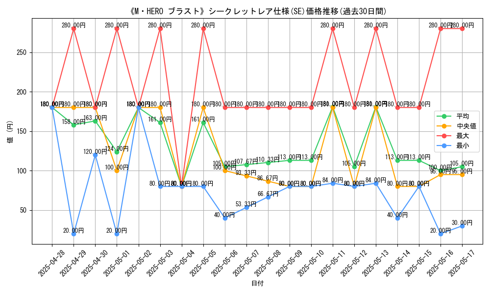graph_rarity_6219