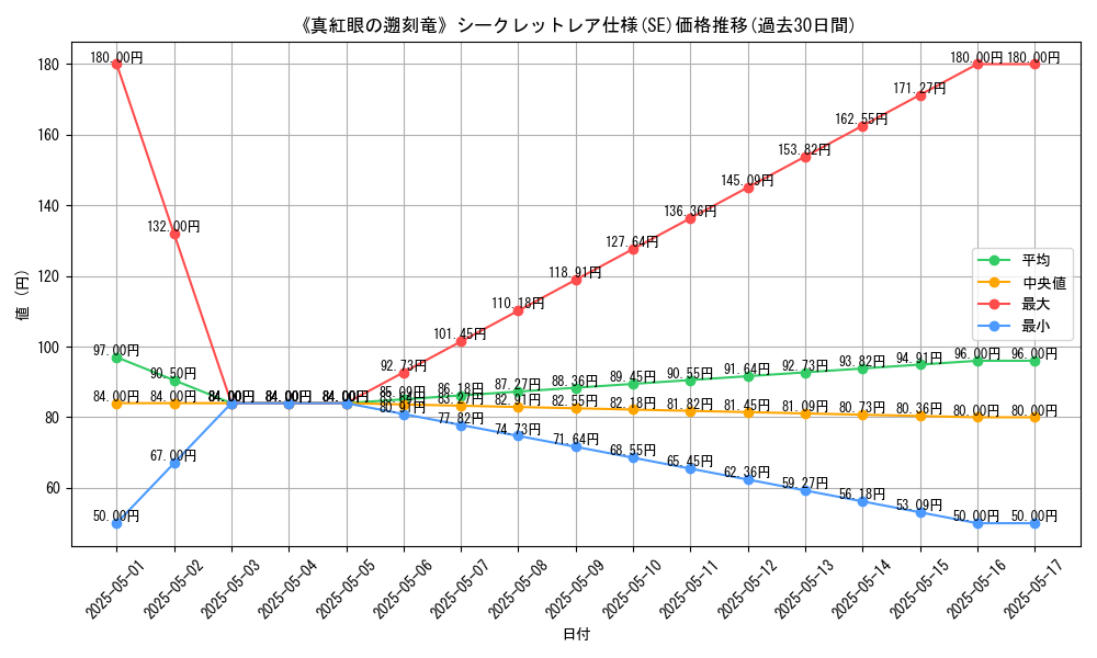 graph_rarity_6219