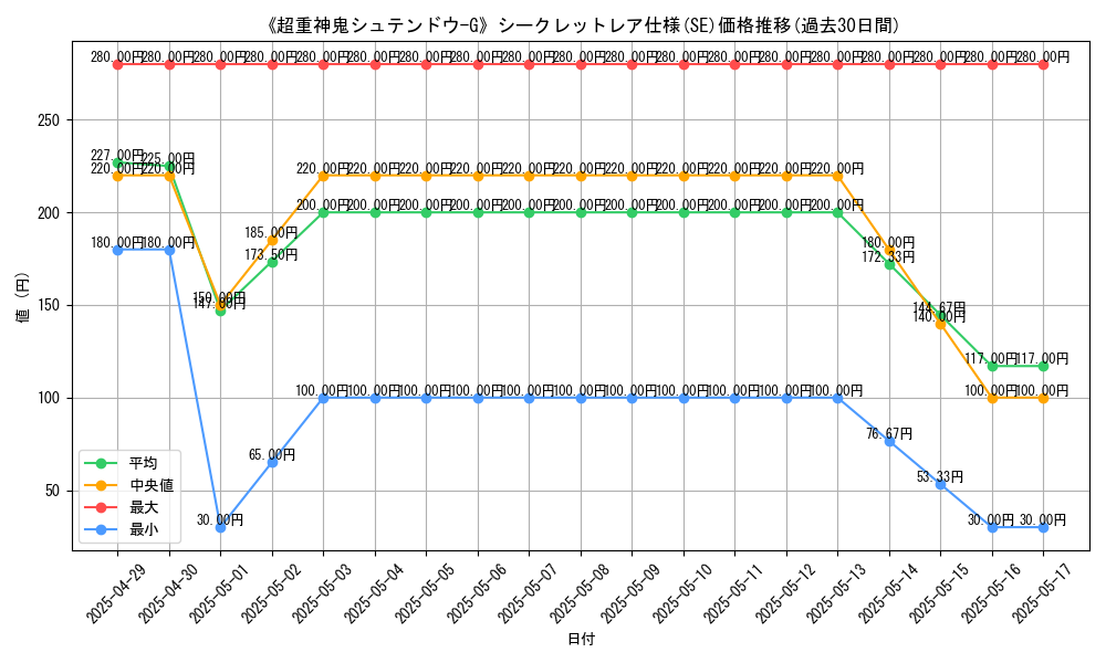 graph_rarity_6219