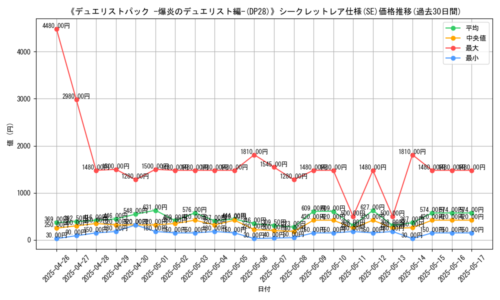 graph_rarity_6219
