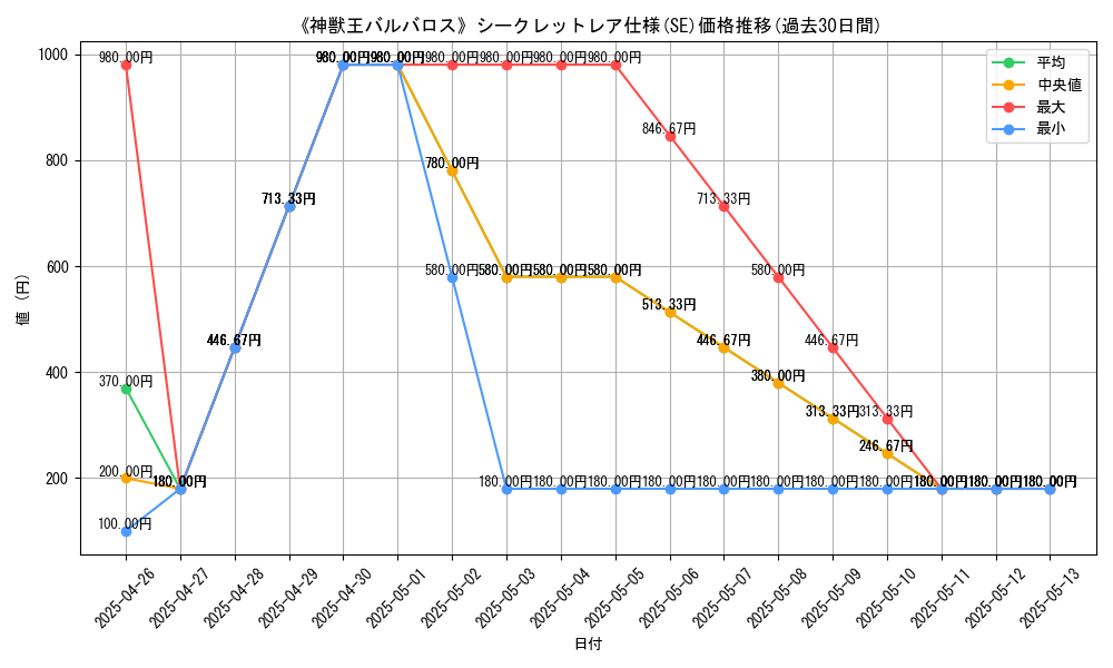 graph_rarity_6219