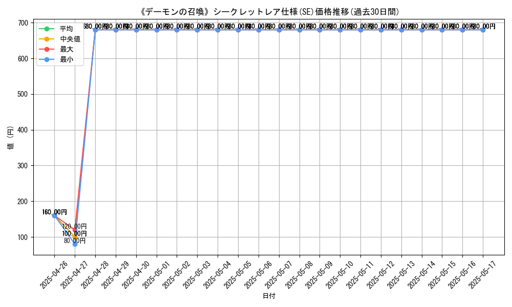 graph_rarity_6219