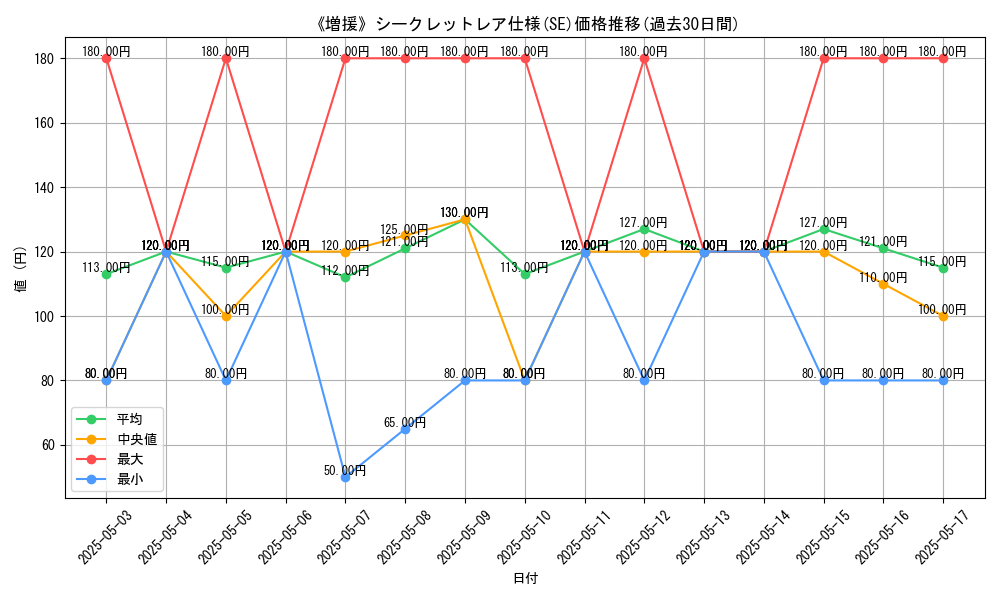 graph_rarity_6219