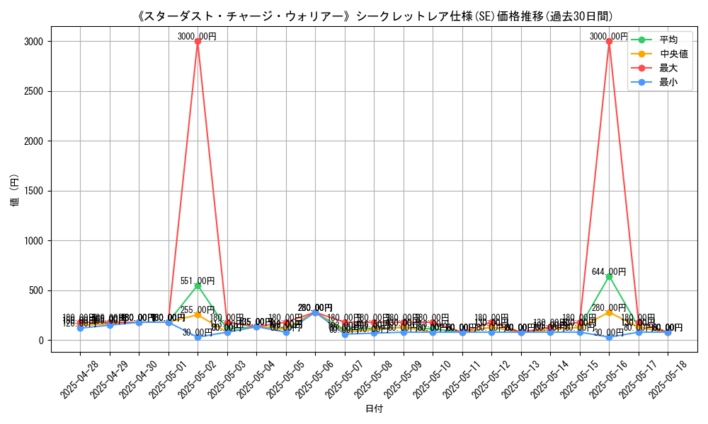 graph_rarity_6219