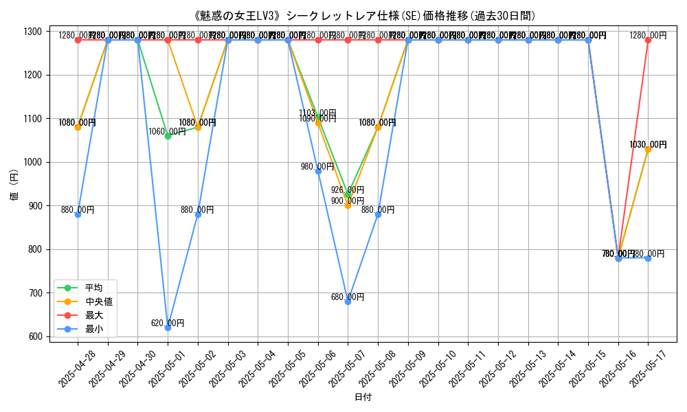 graph_rarity_6219