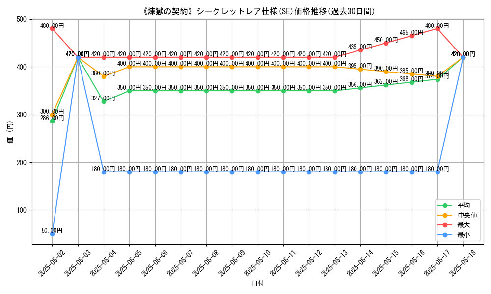 graph_rarity_6219