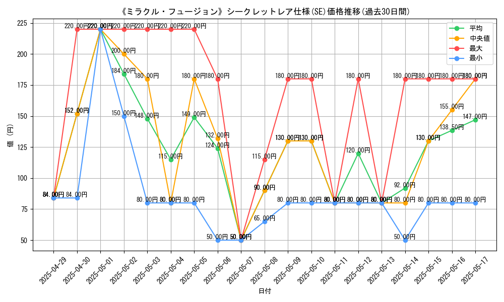 graph_rarity_6219