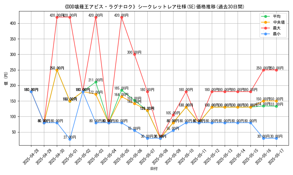 graph_rarity_6219