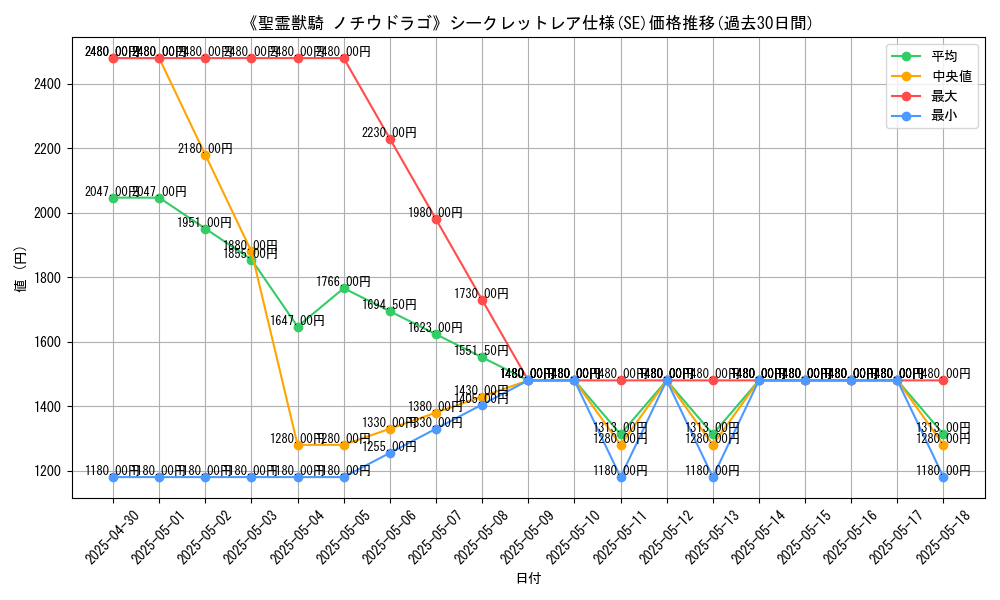 graph_rarity_6219