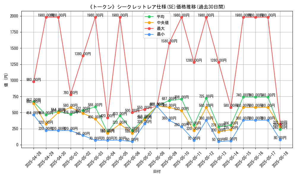 graph_rarity_6219
